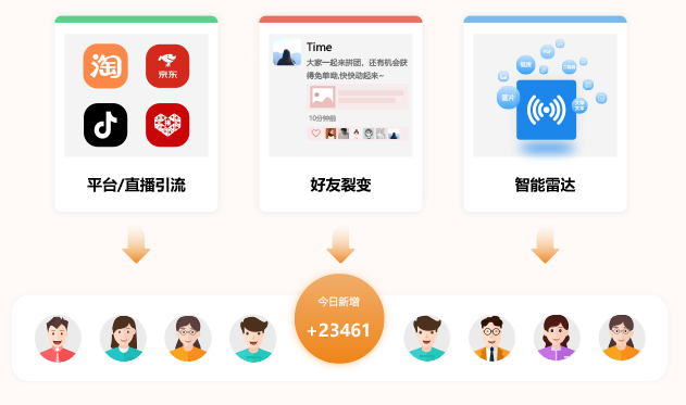 私域营销